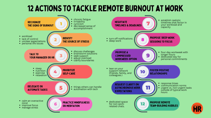 Work-Life Balance in Remote Work | Burnout Prevention